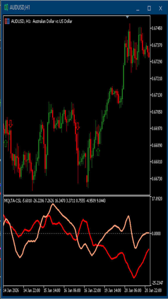 audusd FM