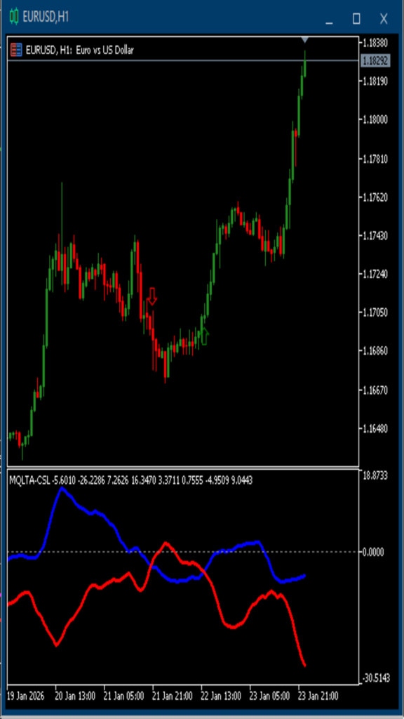 eurusd FM