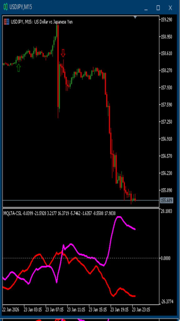 usdjpy FM